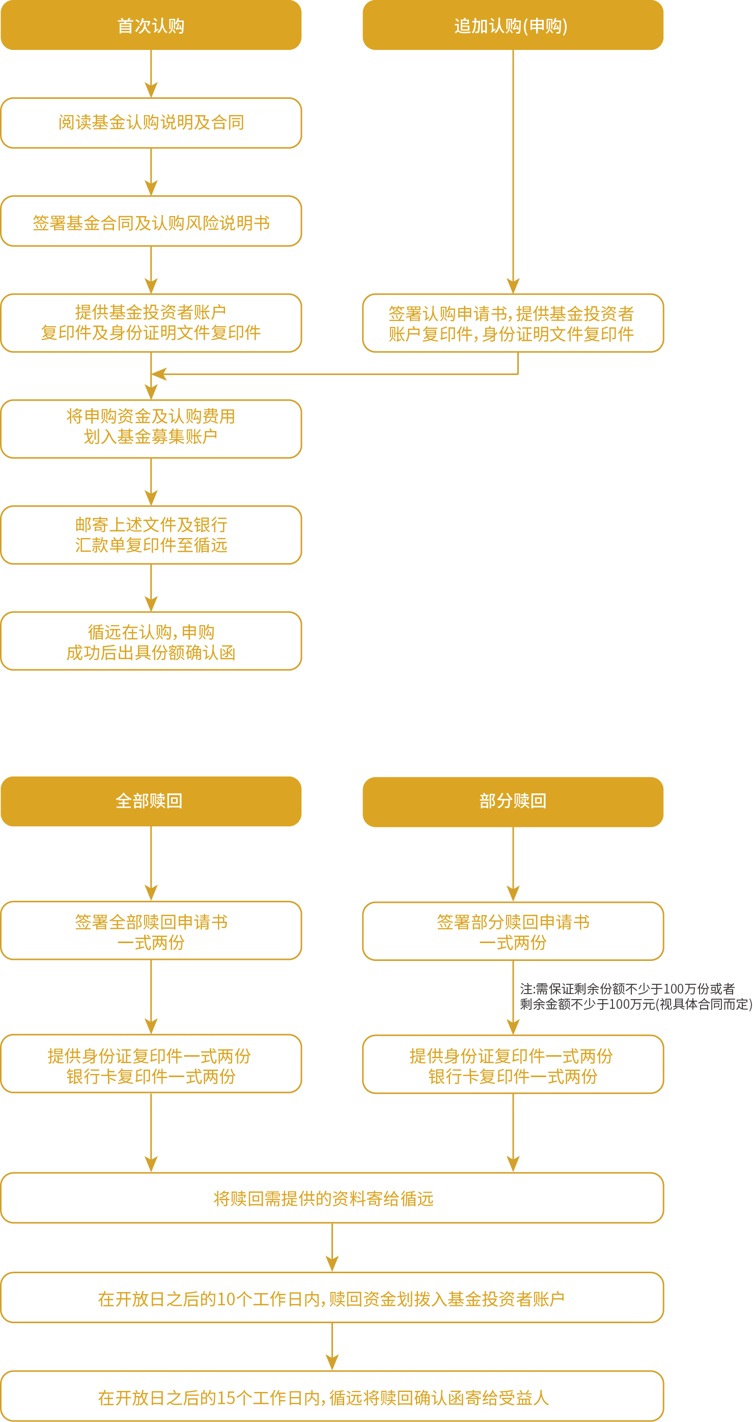 申赎流程.jpg